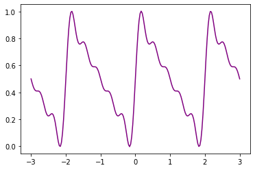 ../../_images/lessons_L7_pyplot_28_2.png